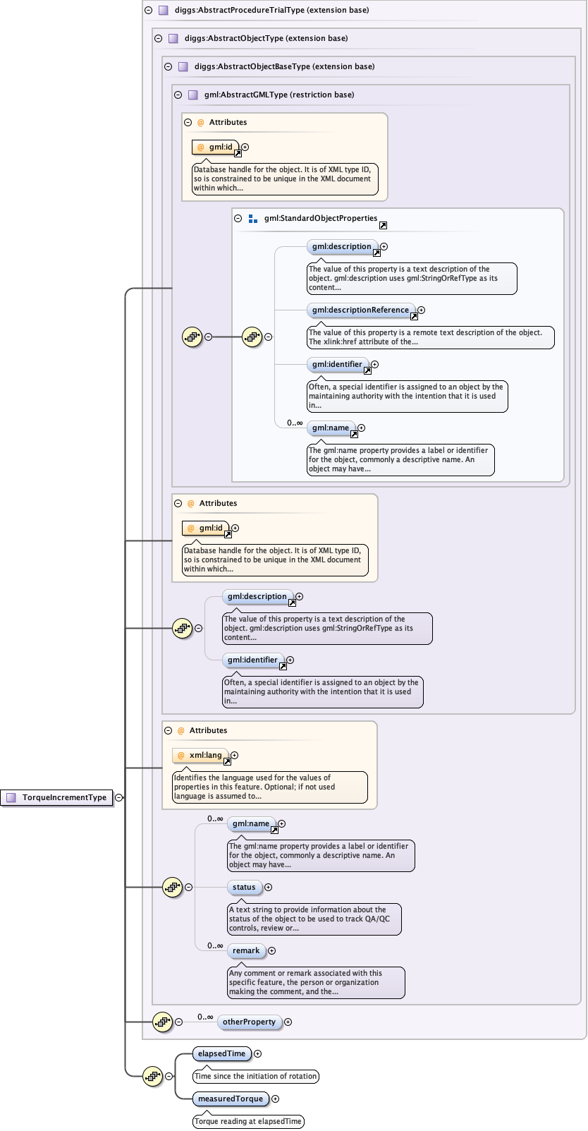 Schema documentation for component diggs_geo:elapsedTime