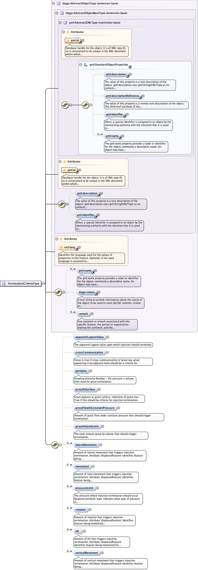 Schema documentation for component diggs:apparentLugeonValue