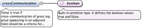 Schema documentation for component diggs:apparentLugeonValue