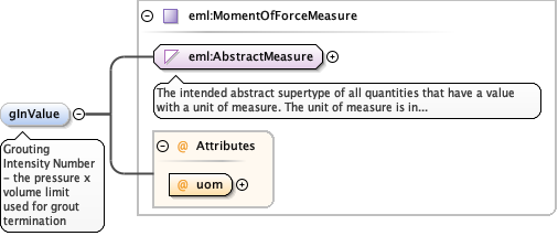 Schema documentation for component diggs:apparentLugeonValue