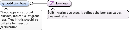 Schema documentation for component diggs:apparentLugeonValue