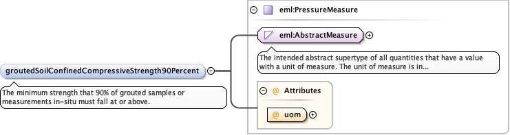 Schema documentation for component diggs:groutedSoilPermeabilityAverage