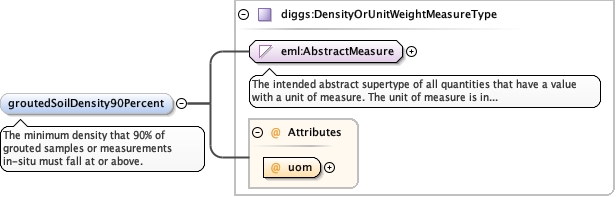 Schema documentation for component diggs:groutedSoilPermeabilityAverage