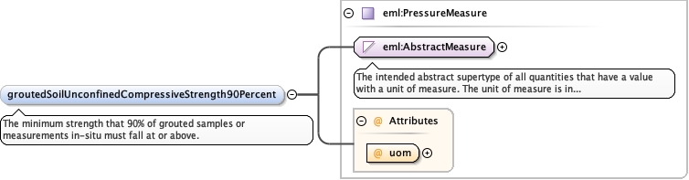 Schema documentation for component diggs:groutedSoilPermeabilityAverage