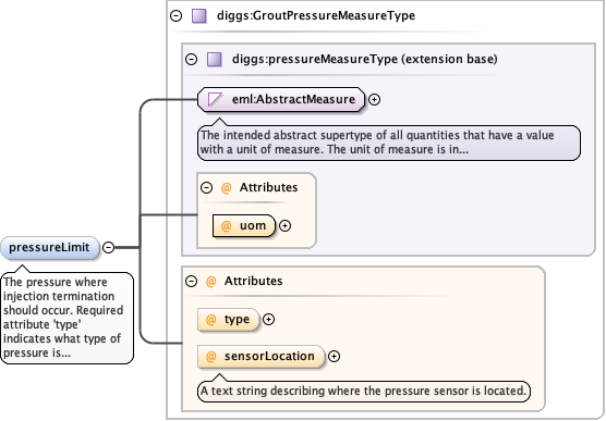 Schema documentation for component diggs:apparentLugeonValue