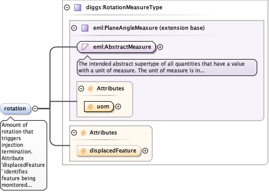 Schema documentation for component diggs:apparentLugeonValue