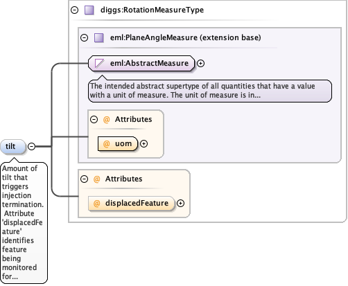 Schema documentation for component diggs:apparentLugeonValue