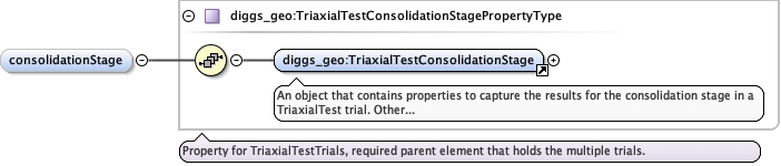 Schema documentation for component diggs_geo:filterInfo