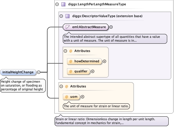Schema documentation for component diggs_geo:consolidationTestType
