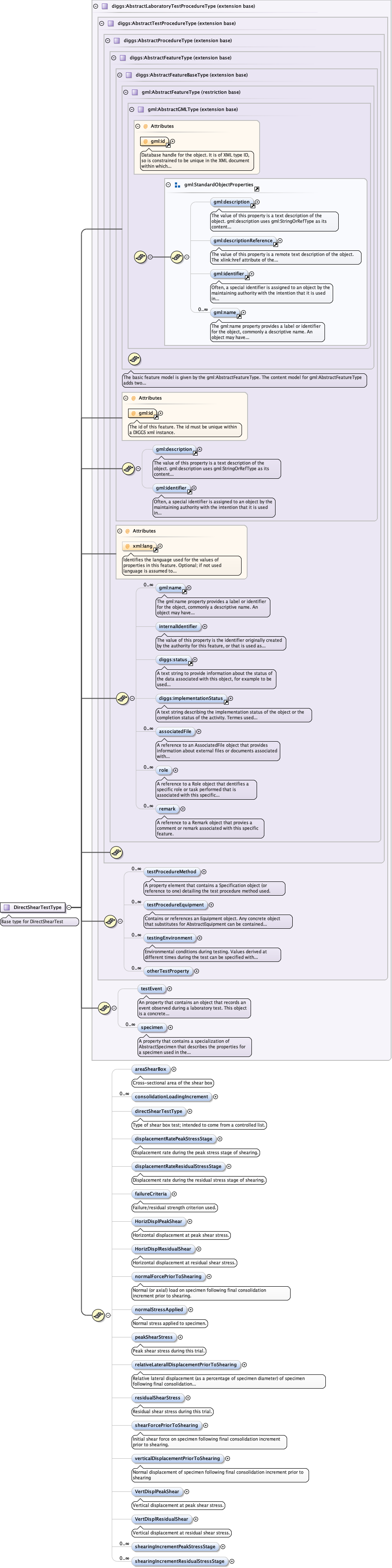 Schema documentation for component diggs:areaShearBox