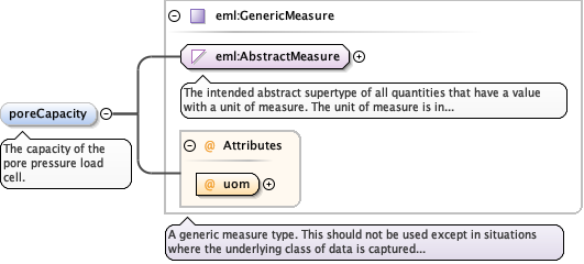 Schema documentation for component diggs:cellId