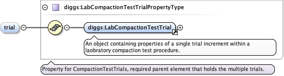 Schema documentation for component diggs:compactionTestType