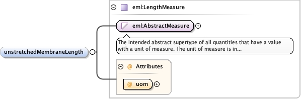 Schema documentation for component diggs:membraneMaterial