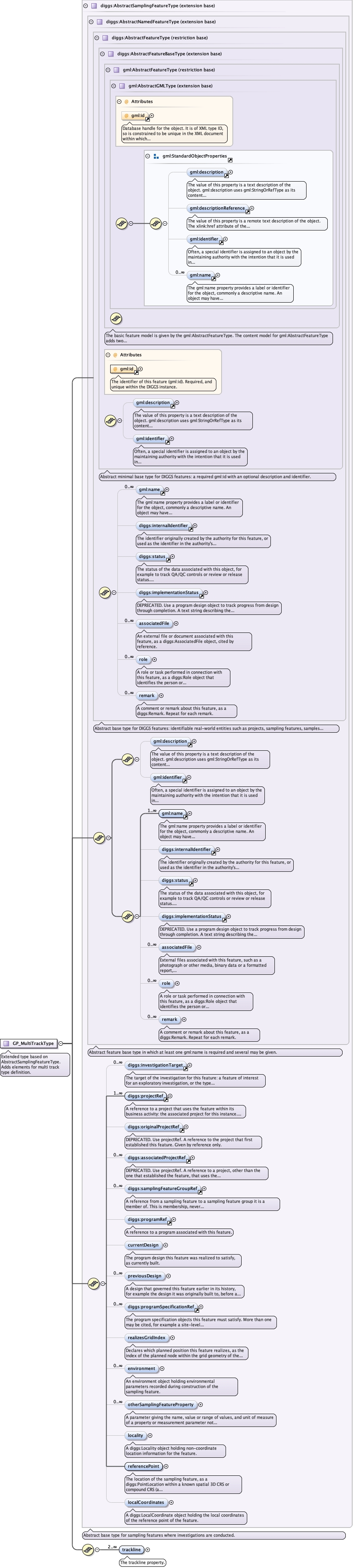 Schema documentation for component diggs:trackline