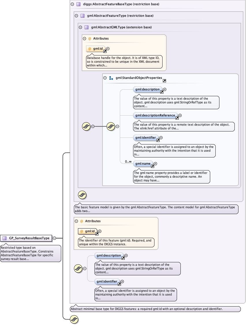 Schema documentation for component diggs:GP_SurveyResultBaseType