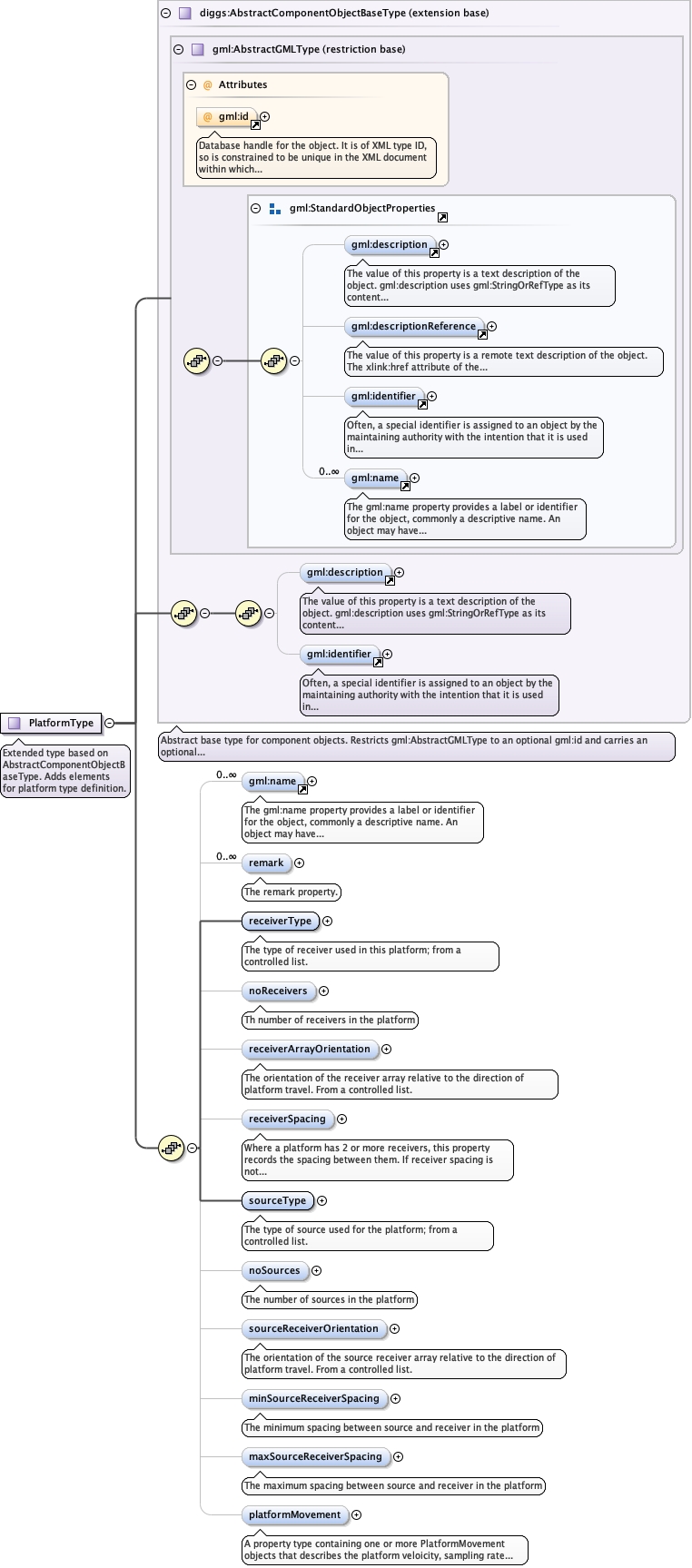 Schema documentation for component diggs:remark