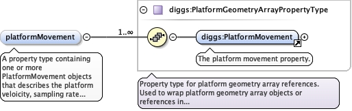 Schema documentation for component diggs:remark
