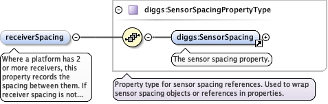 Schema documentation for component diggs:remark