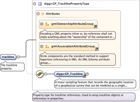 Schema documentation for component diggs:trackline