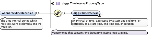 Schema documentation for component diggs:sensorMix