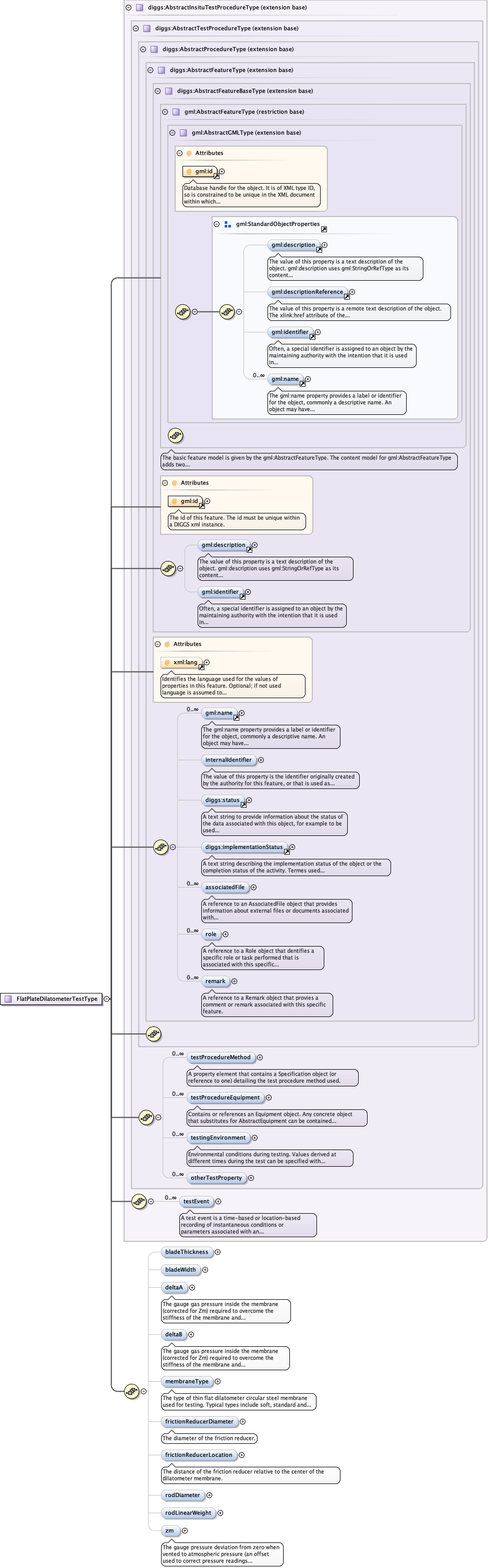 Schema documentation for component diggs_geo:bladeThickness