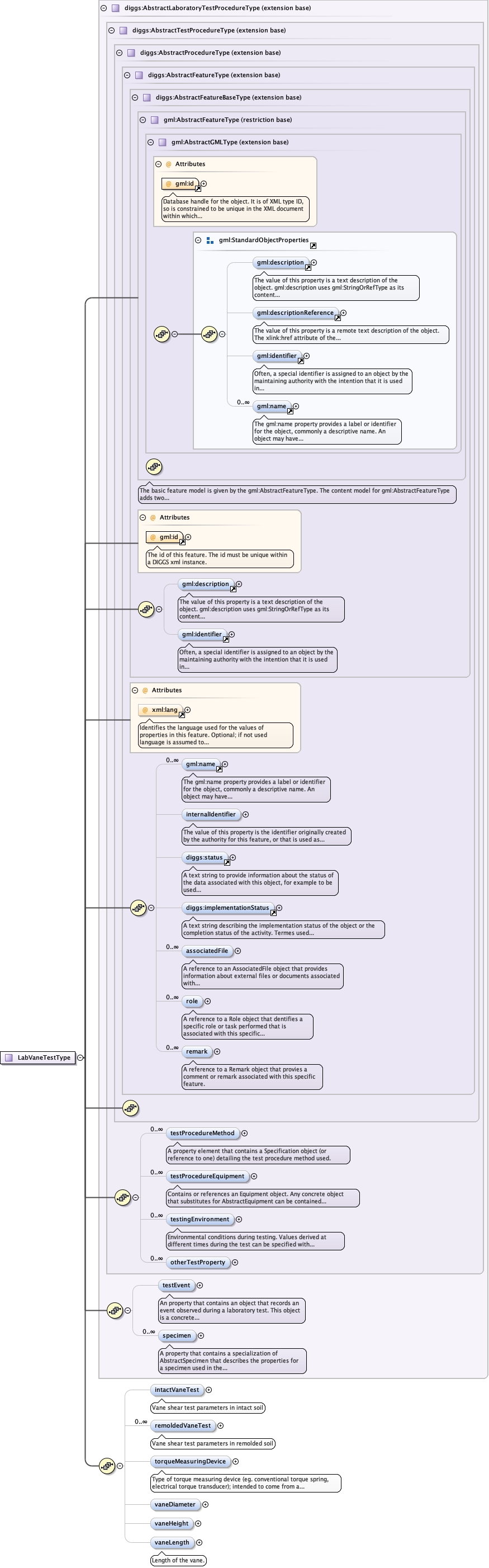 Schema documentation for component diggs_geo:intactVaneTest