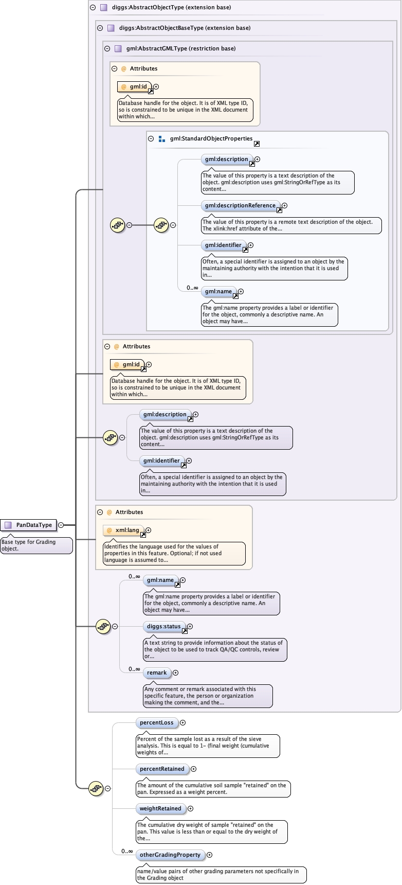 Schema documentation for component diggs_geo:percentLoss