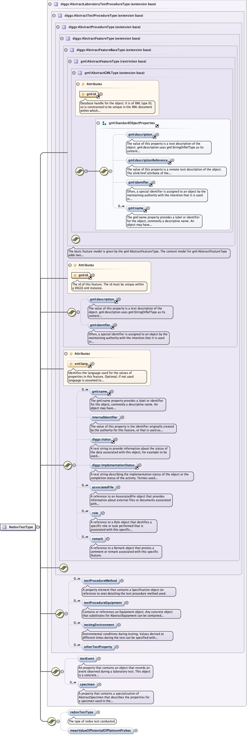 Schema documentation for component diggs_geo:redoxTestType
