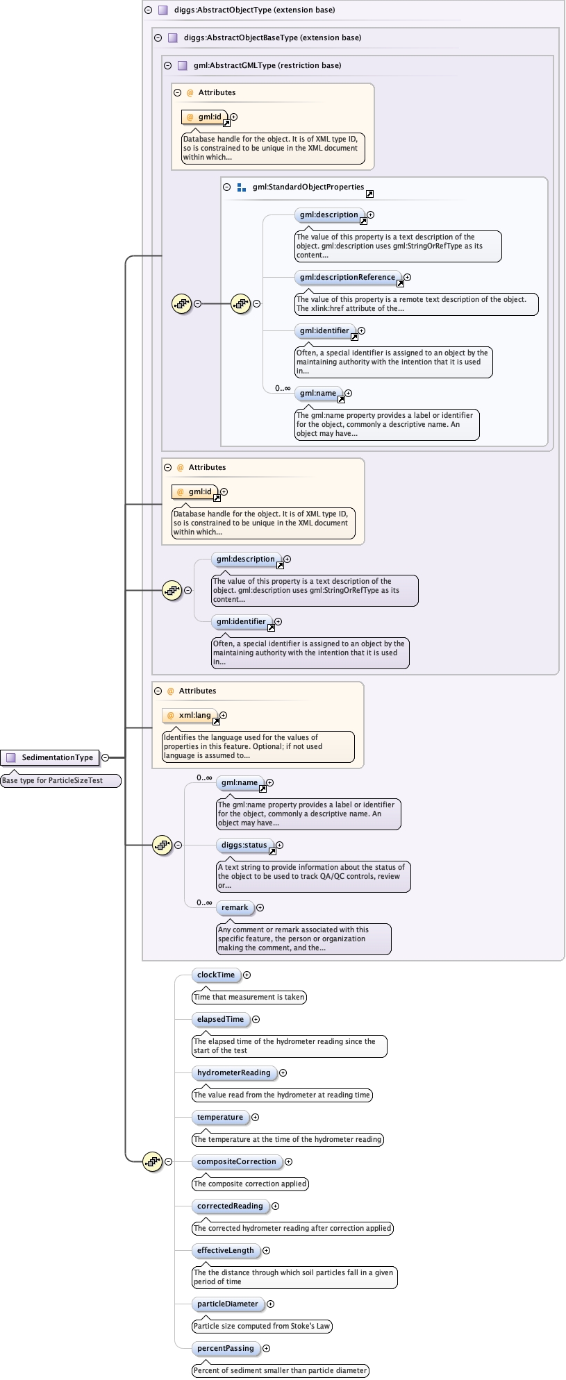 Schema documentation for component diggs_geo:clockTime