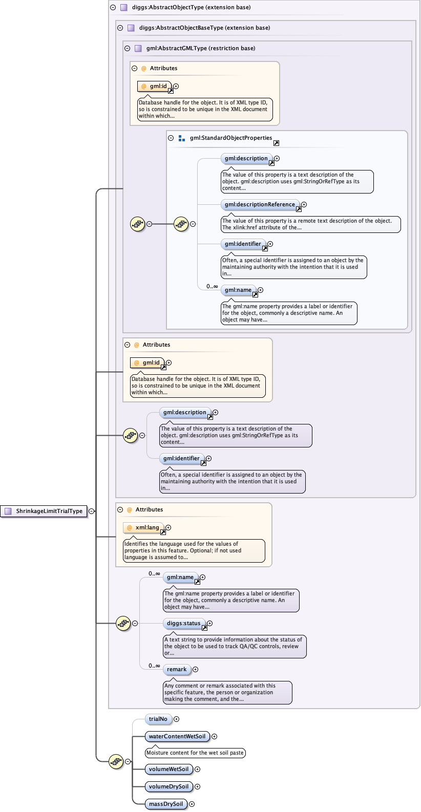 Schema documentation for component diggs_geo:trialNo
