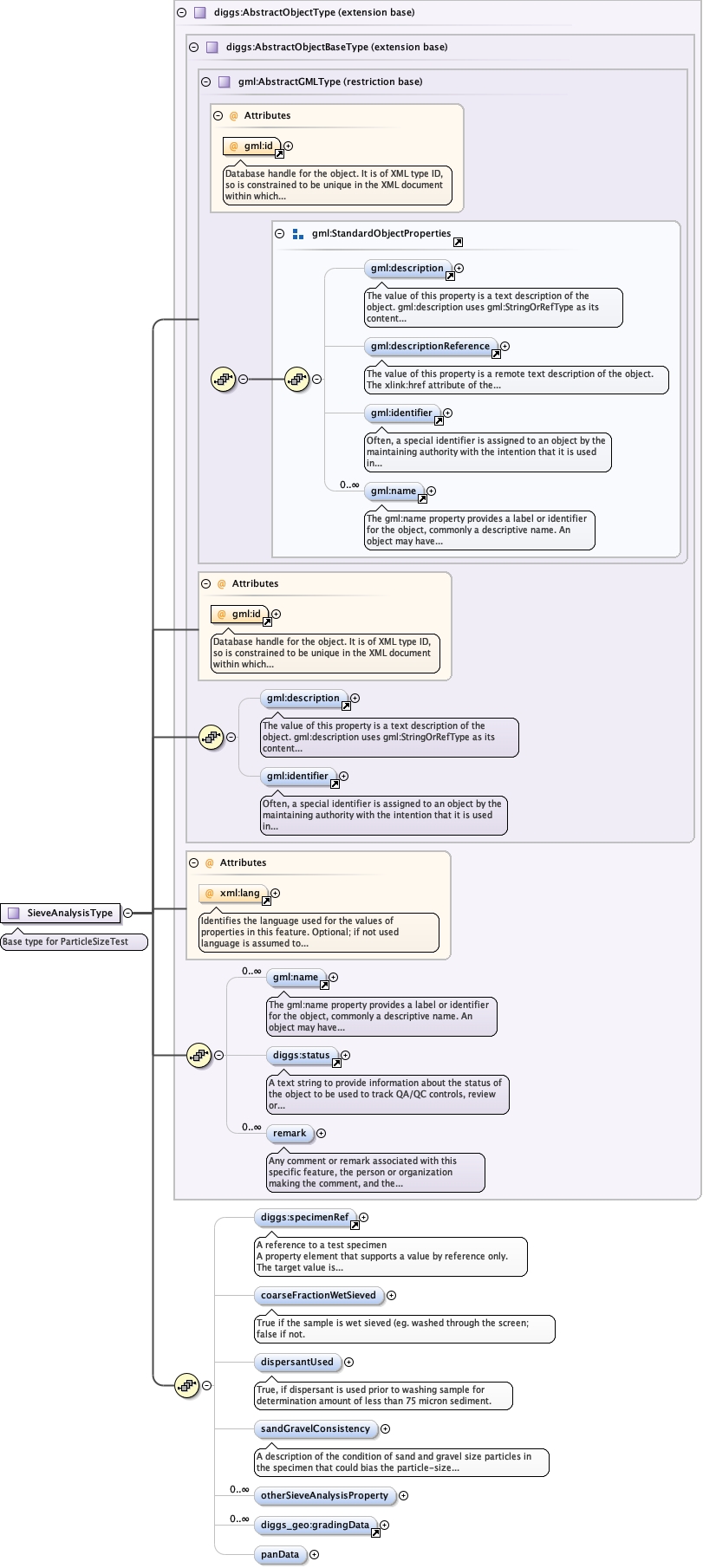 Schema documentation for component diggs_geo:coarseFractionWetSieved