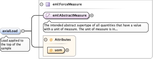 Schema documentation for component diggs_geo:elapsedTime