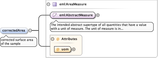 Schema documentation for component diggs_geo:elapsedTime