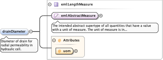 Schema documentation for component diggs_geo:backPressure