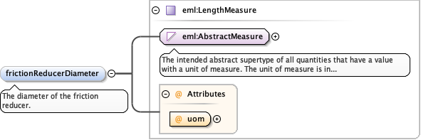 Schema documentation for component diggs_geo:bladeThickness