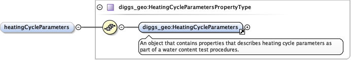 Schema documentation for component diggs_geo:waterContentDerivedFrom