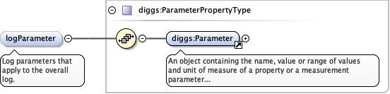 Schema documentation for component diggs_geo:geophysicalFieldSurveyRef