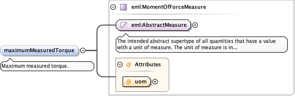 Schema documentation for component diggs_geo:delay