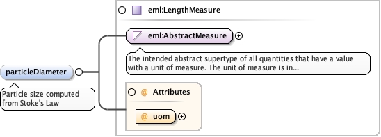 Schema documentation for component diggs_geo:clockTime