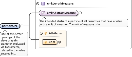 Schema documentation for component diggs_geo:particleSize