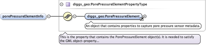 Schema documentation for component diggs_geo:penetrometerType