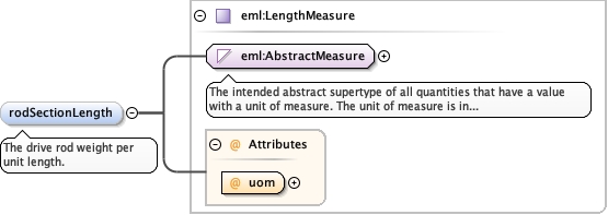 Schema documentation for component diggs_geo:penetrationTestType