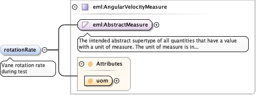Schema documentation for component diggs_geo:delay