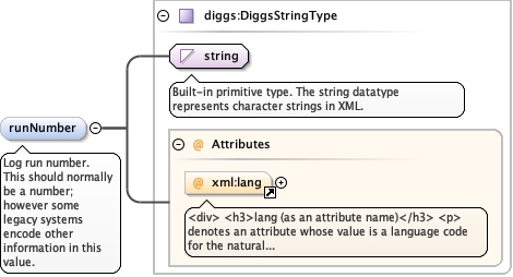 Schema documentation for component diggs_geo:geophysicalFieldSurveyRef