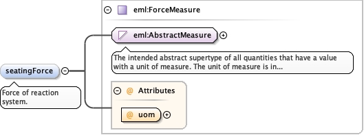 Schema documentation for component diggs_geo:penetrationIncrement