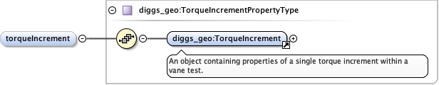 Schema documentation for component diggs_geo:delay