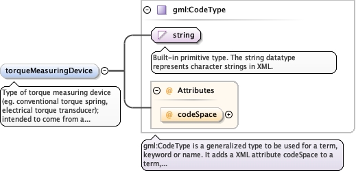 Schema documentation for component diggs_geo:intactVaneTest