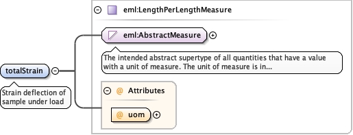 Schema documentation for component diggs_geo:elapsedTime