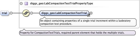 Schema documentation for component diggs_geo:compactionTestType