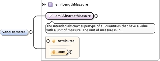 Schema documentation for component diggs_geo:intactVaneTest